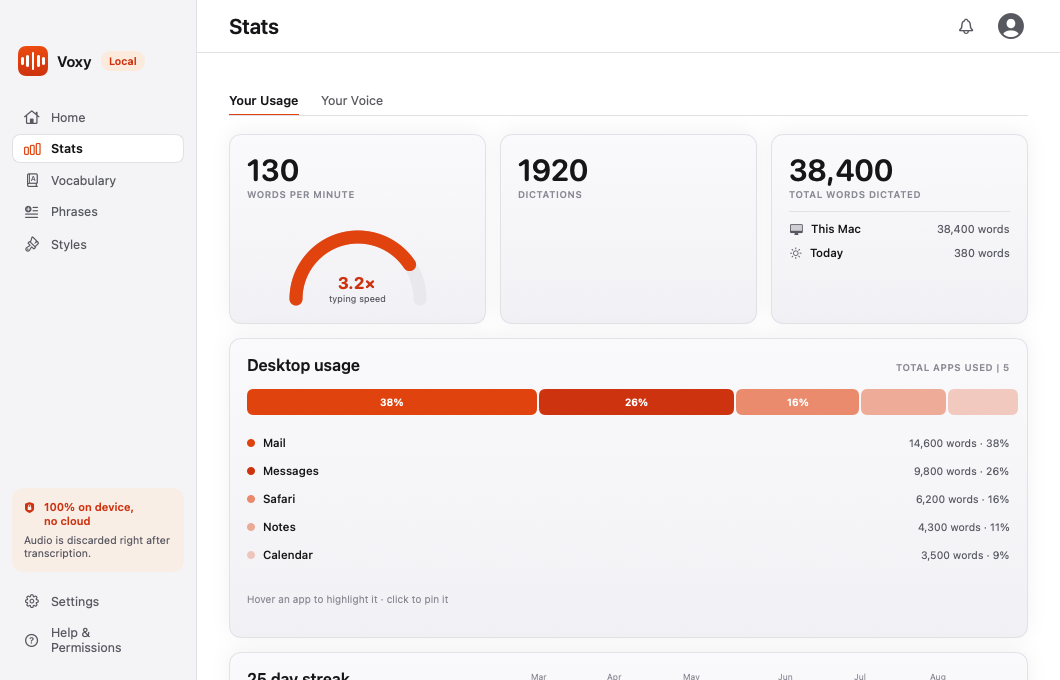 The Stats page