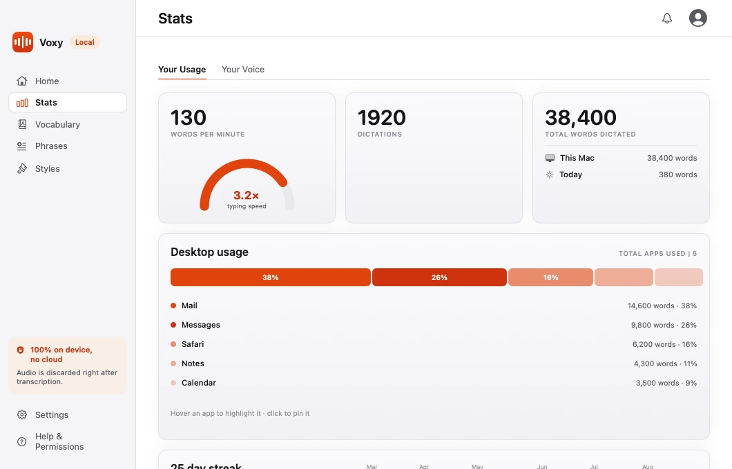 The Stats page